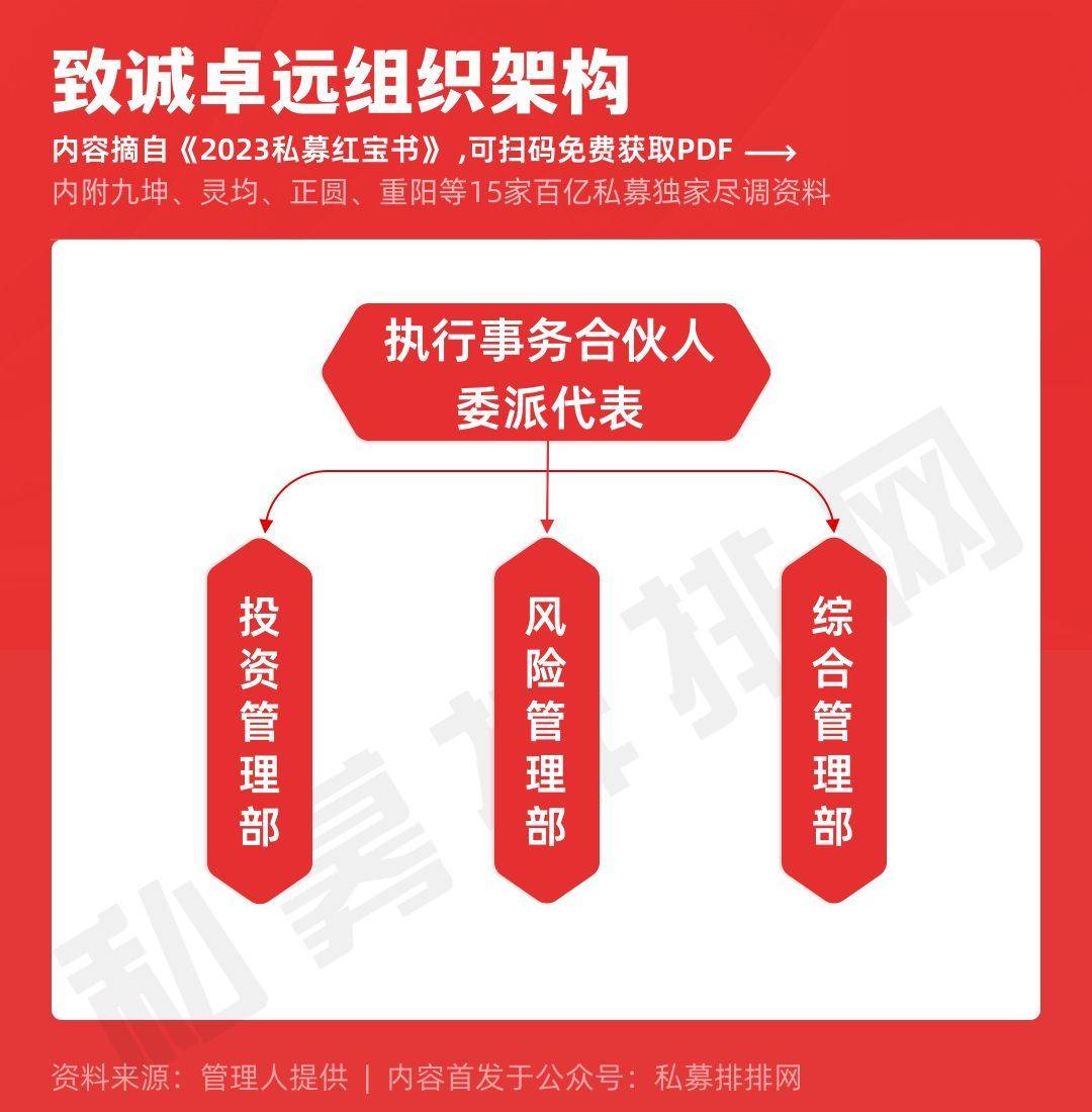 珠海致诚卓远：专注股票量化alpha策略，建立量化投资的护城河