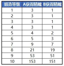 蜀门手游坐骑怎么获取 坐骑有哪些加成 蜀门手游坐骑怎么获取 坐骑有哪些加成