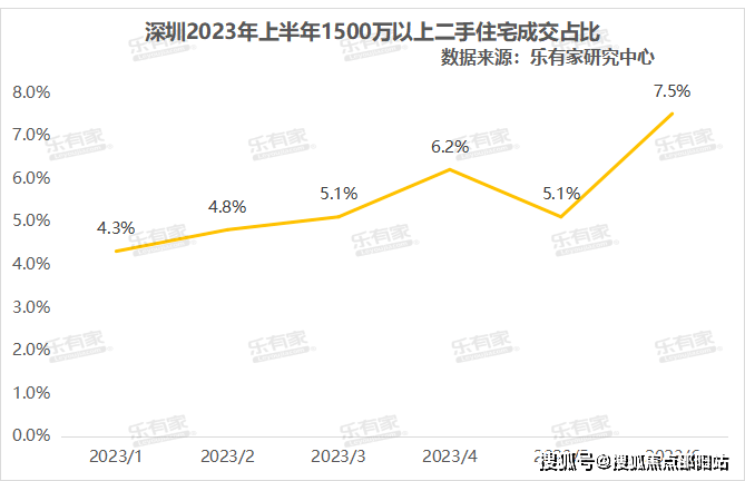 OB体育深圳坪山（富康天傲售楼处欢迎您）首页网站富康天傲楼盘详情户型地址(图3)