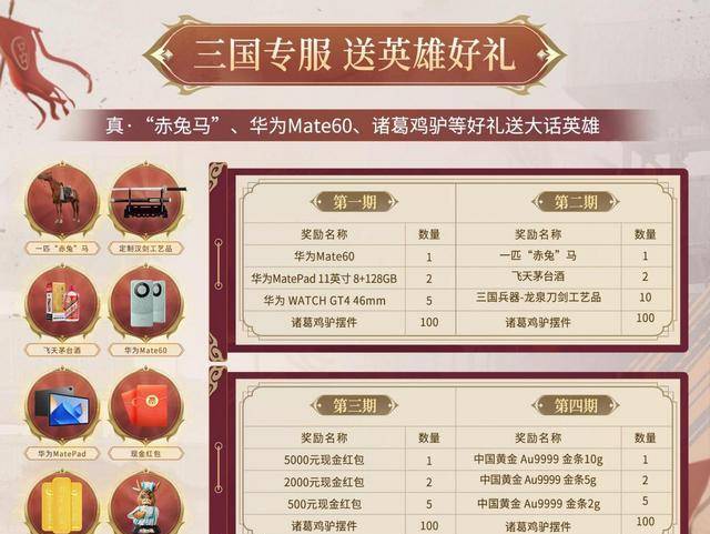 《大话西游手游》惊喜福利狂送！真金白银与赤兔马震撼登场！