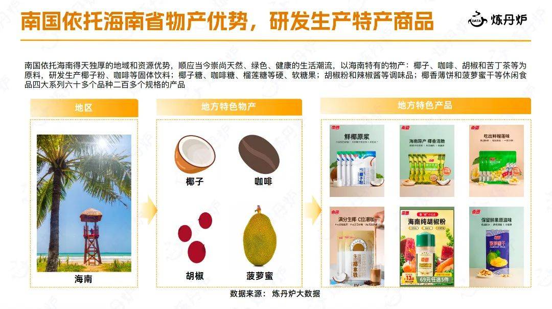 南国品牌在淘系平台的销售中，销量规模表现较为稳定。椰子作为海南主要