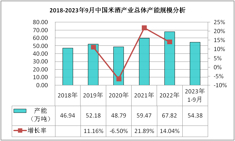 凯发k8娱乐官网|米酒市场数据深度调研与发展趋势分析报告