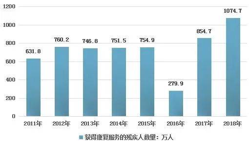 深度 康复机器人器械行业分析报告医疗知识(图16)