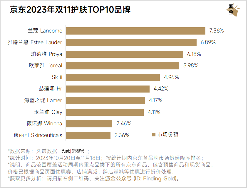 2023年618购物节最热销商品排行榜TOP5