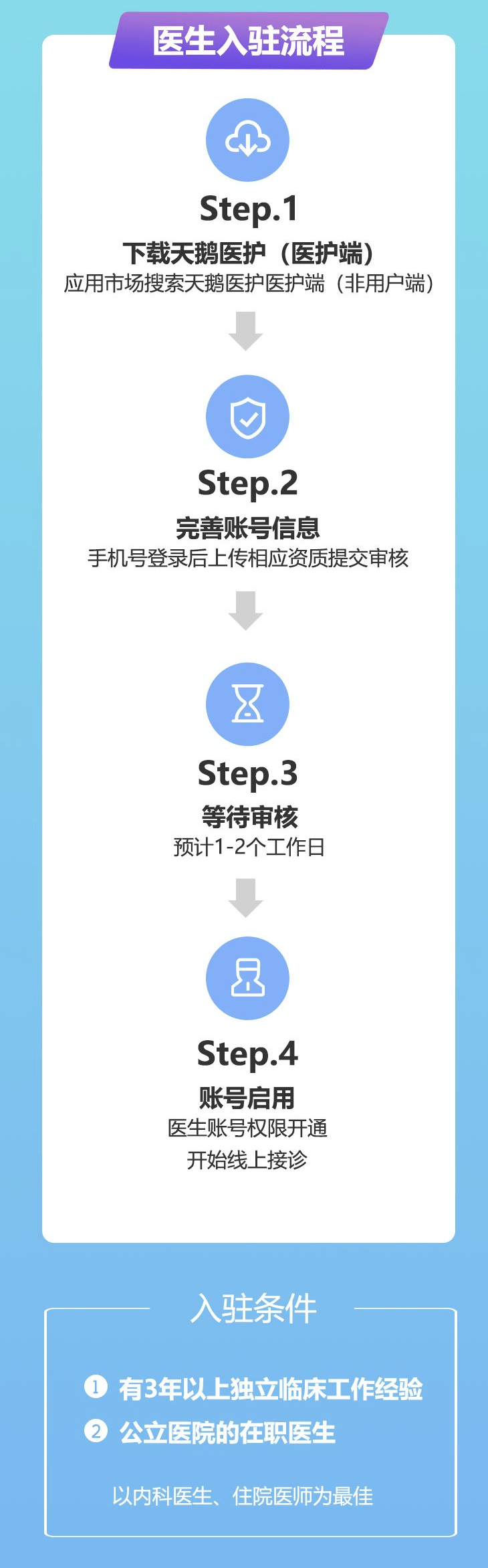 医生注册个人端口
