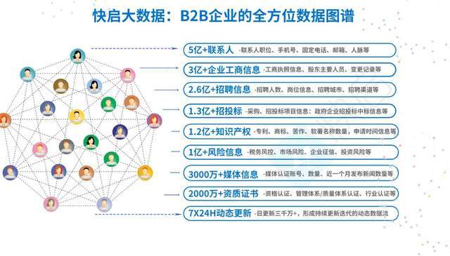 营销软件联盟_BCS联盟，如何最大化利用这一平台提升业务效率？