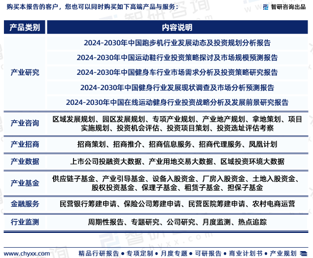 2024年中国健身器材行业未来发米乐m6官网登录入口展趋势研究报告（智研咨询发布(图7)