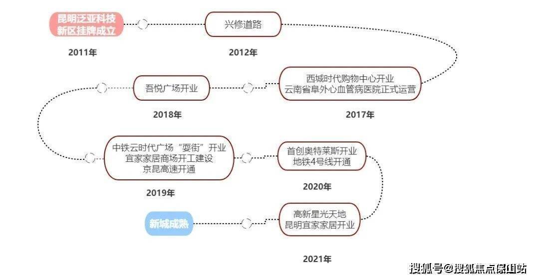 昆明中铁壹号峯景 售楼处网站首页欢迎您-点击查看楼盘详情-优惠价格