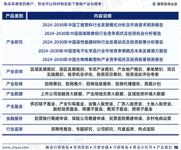 中国化工新材料行业市场运行动态及投资潜力分析报告（2024版）(图8)