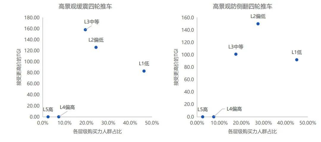 依托天猫新品创新中心大数据平台工具来看天猫婴童用品消费者研究报告(图13)