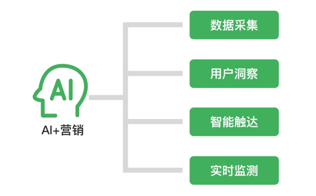 华体会何谓数字化营销？清楚数字化营销的组成(图2)