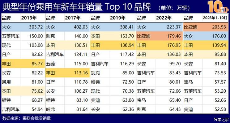 中国新能源造车史：蓬勃十年的宏大叙事TVT体育(图13)