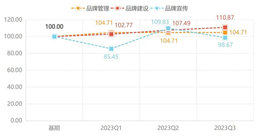 宁津健身器材产业天博体育官方平台入口指数2023年11月点评(图9)