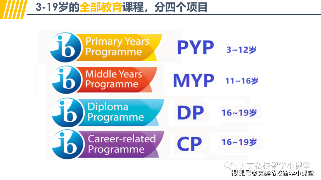 国内的孩子要到英国读书，申请插班入学注意哪些点？