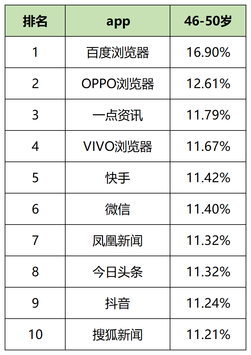 【收藏】62个信息流广告平台数据榜单！