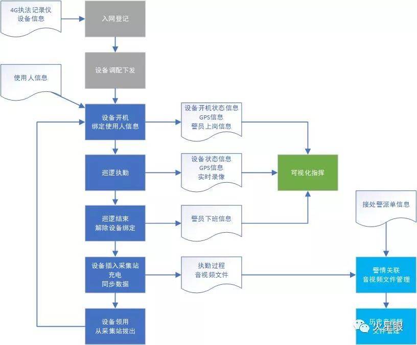 如何利用大数据优化混业和混布类场景的业务流程？ 第1张