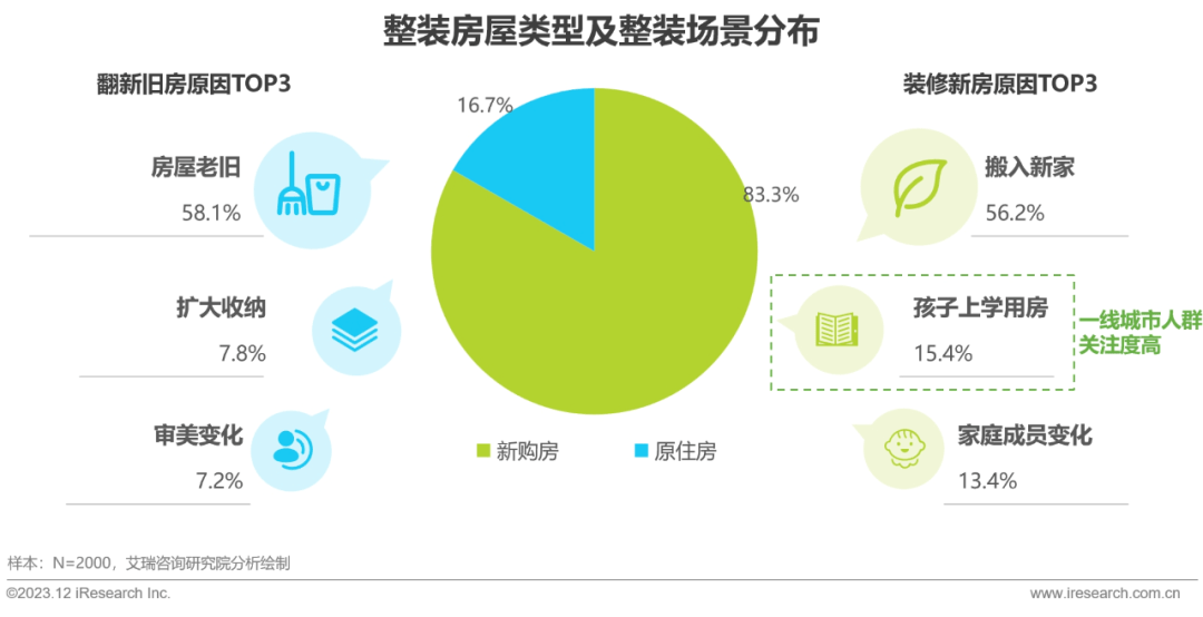 pg模拟器官网2023年中国家装行业研究报告(图18)