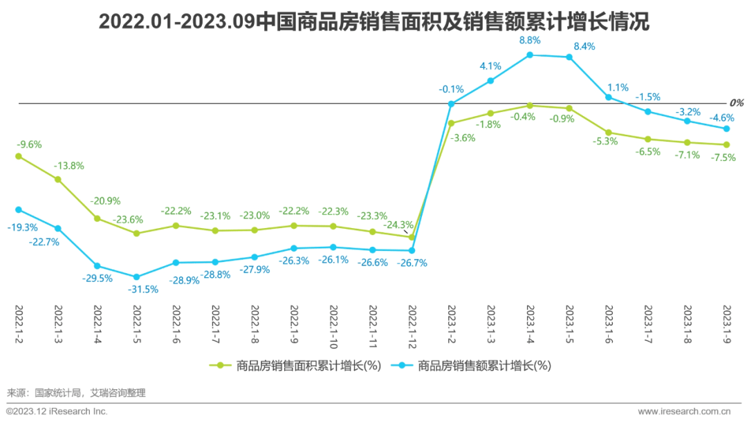 pg模拟器官网2023年中国家装行业研究报告(图4)