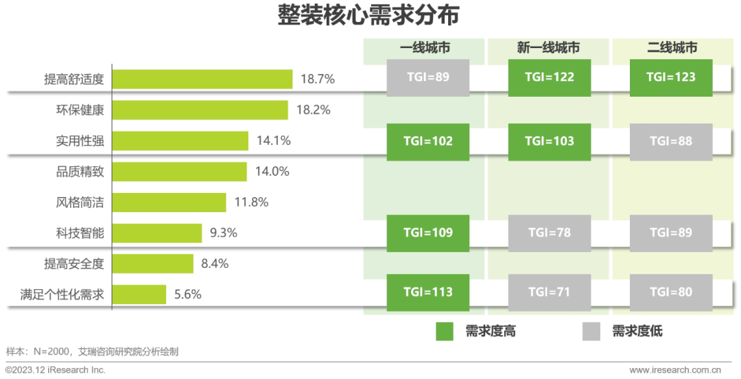 pg模拟器官网2023年中国家装行业研究报告(图19)