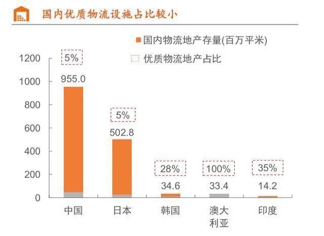 物流总费用占gdp(3)