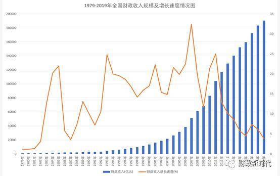 增城永和2020gdp算哪里_2020年增城一手住宅爆卖2.5万套 最火的是(3)