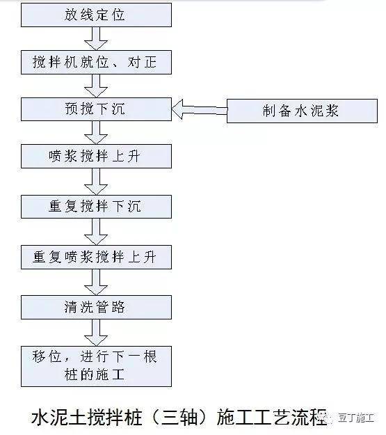 这6种地基与基础工程施工技术,凭什么被中建一局推广应用?
