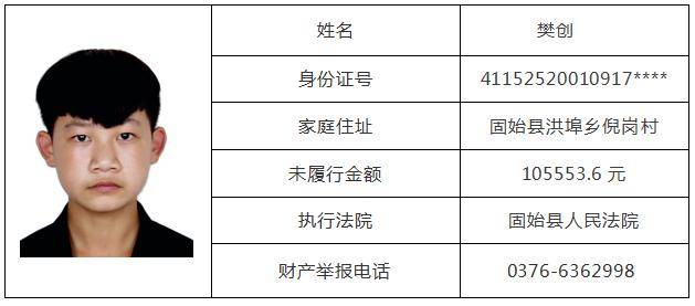 信阳00后小伙欠款10万元成老赖!头像,姓名,地址全曝光!