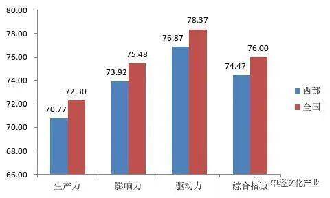 2019年西部地区人口_西部牛仔