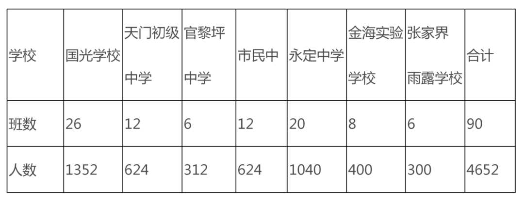 2020年永定区第二季_永定区2020年中心城区中小学招生方案出炉!