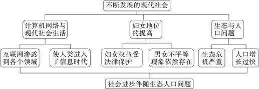 部编版:九下历史《全册思维导图》