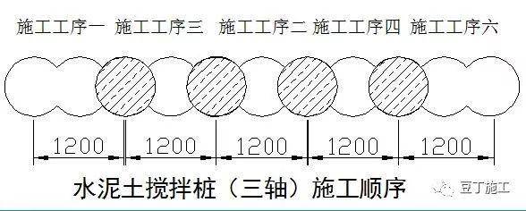 这6种地基与基础工程施工技术,凭什么被中建一局推广应用?