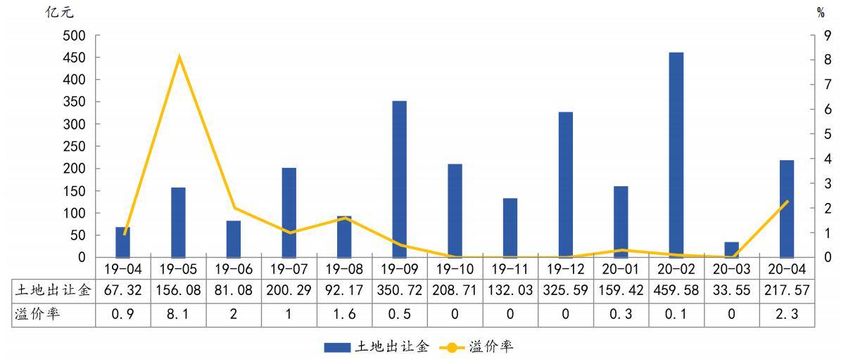 安徽gdp2020年能超越上海_安徽地图(2)