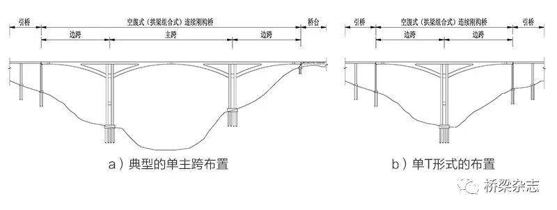 适用山区高墩大跨的新桥型——空腹式连续刚构桥设计构思