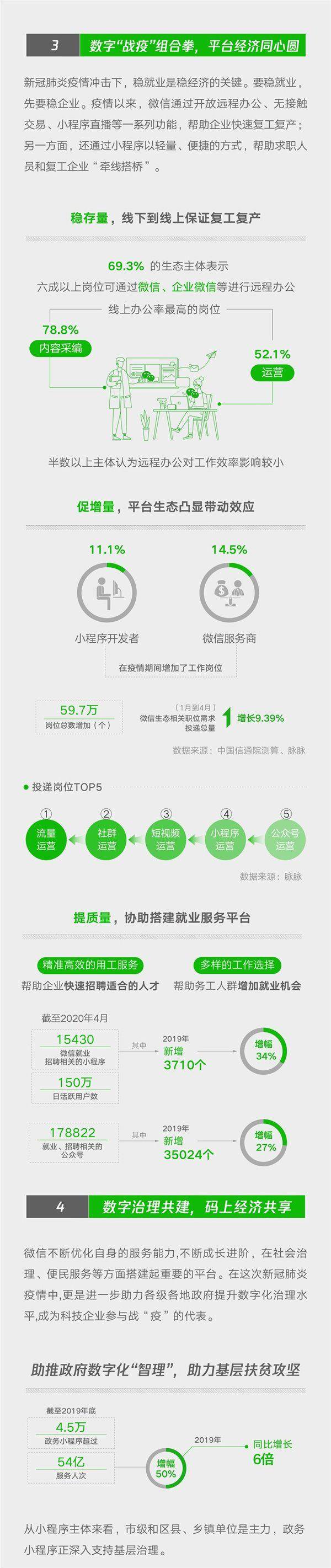 微信怎么看gdp_GDP增速破八 看word大广州如何用实力说话