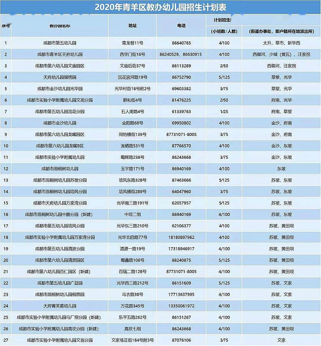 青羊区2020年GDP_青羊区地图