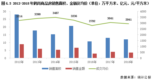 鹤岗历年人口数量_鹤岗地图