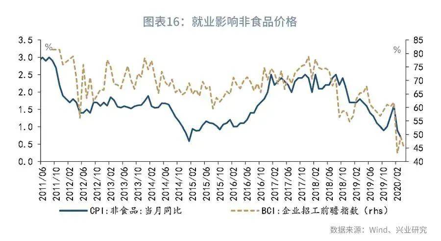gdp 歌曲_中国gdp增长图(2)