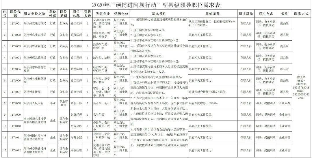 2020阿坝州各县GDP_阿坝州地图(3)