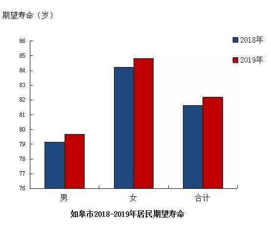 各年龄断人口_中国人口各年龄结构图(3)