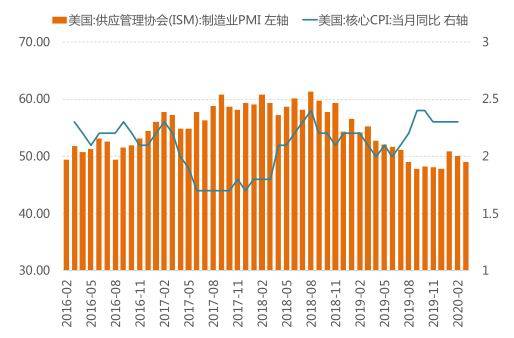 黄金 总量 经济需求_经济总量世界第二图片(3)