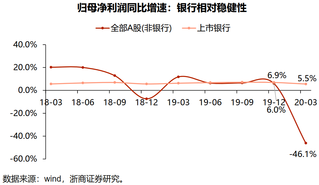 疫情下的中国gdp_疫情下的gdp分析图