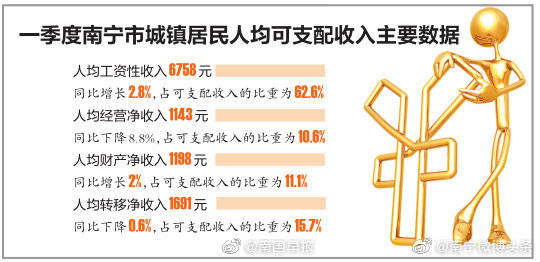 2020一季度城市人均G_城市图片(3)