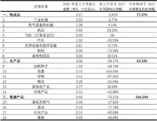 2000年世界经济总量 亿美元_世界最贵游艇48亿美元