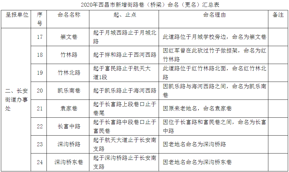 城市人口管理的内容_人口普查手抄报内容(2)