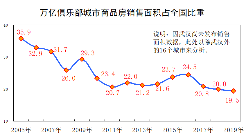 17个万亿gdp俱乐部城市_欧央行痛表宽松决心 6月强美元仍唱主角(3)