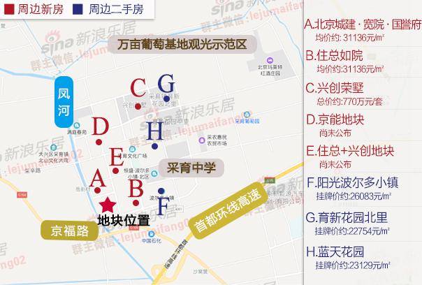 13亿 首开 路劲联合体夺大兴采育不限价宅地|土拍快报
