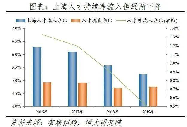 2019上海常住人口_常住人口登记表(3)