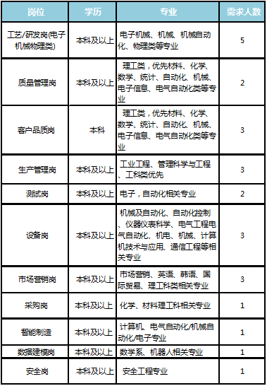 深南电路招聘_深南电路 招聘FPGA工程师