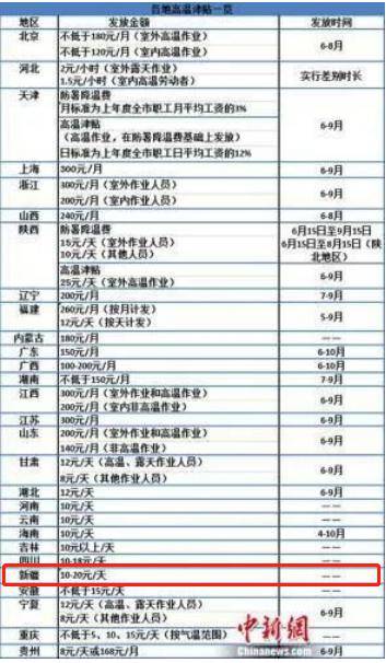 人口普查发放补贴请示_人口普查(3)