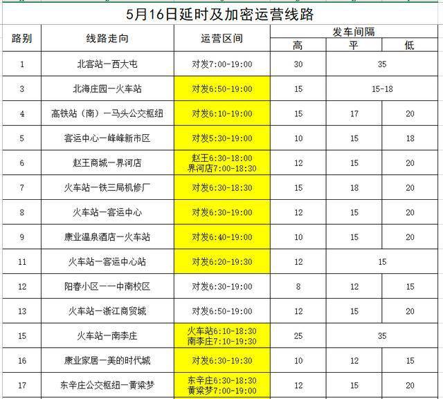 邯郸市人口有多少_河北邯郸市各区县人口排行 魏县最多,永年区第二,邱县最少